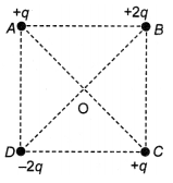 Electric Charges and Fields